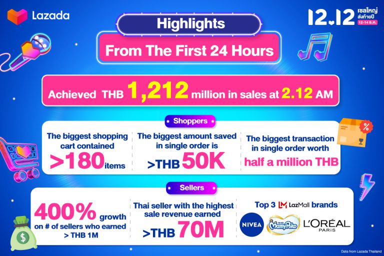 Lazada 12.12 ENG version _01